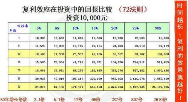 那就可以得到老王進行n次結算行為的公式:100000*(1 0.