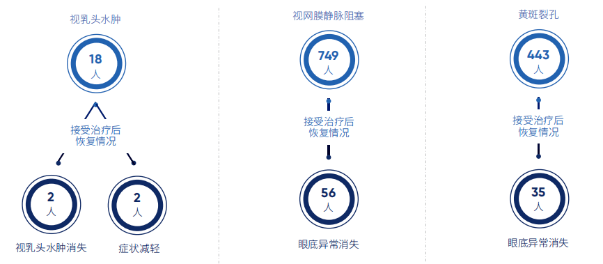 AI视网膜病变检测：开启EarlyDetection新篇章