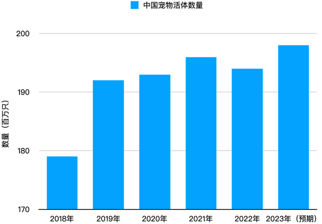 商業模式行業研究 | 寵物賽道成資本新寵,瑞派寵物創_