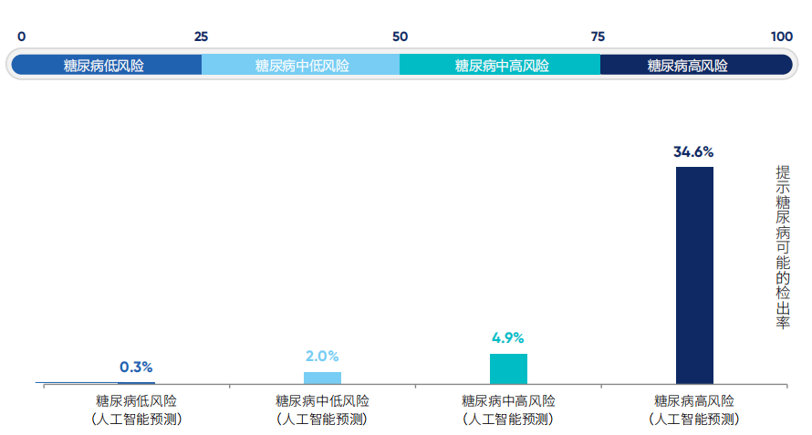 AI视网膜病变检测：开启EarlyDetection新篇章