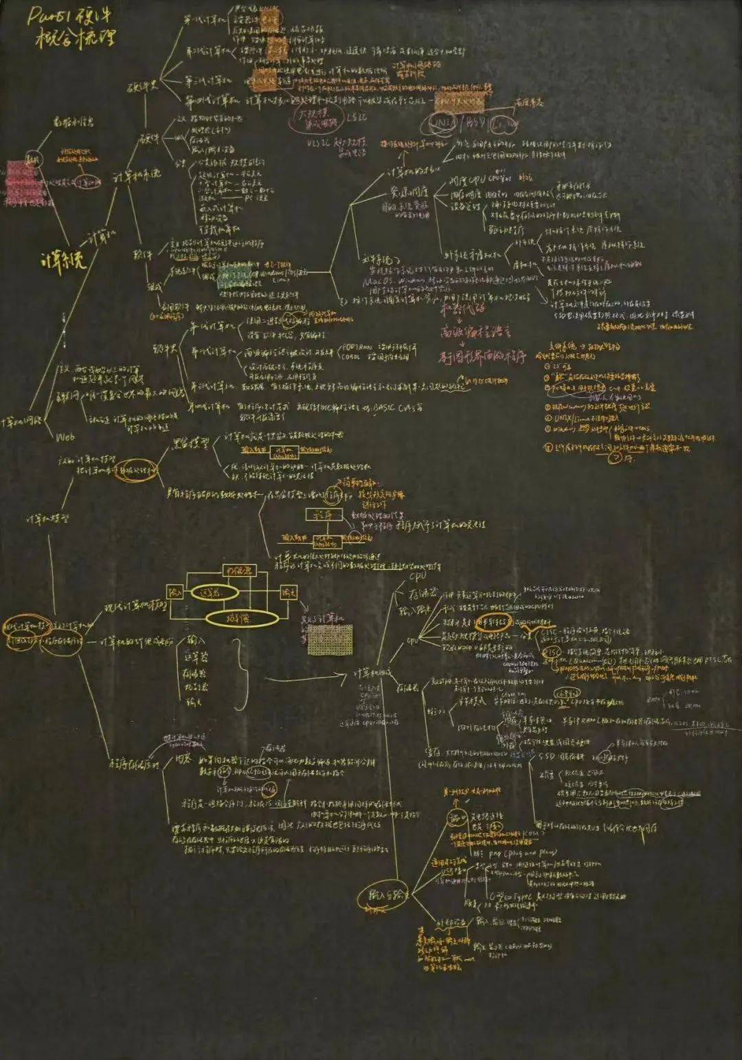 是對知識的充分吸收是清晰思維的呈現枝枝蔓蔓的思維導圖文字圖表 一