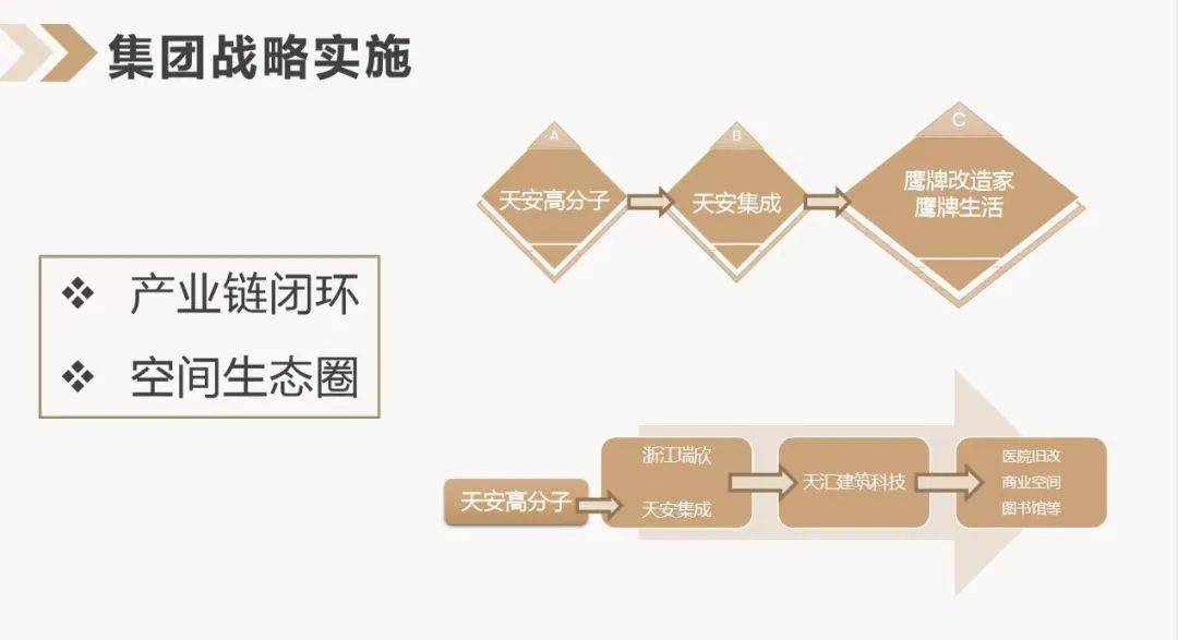 守正創新 堅守品質 | 鷹牌陶瓷