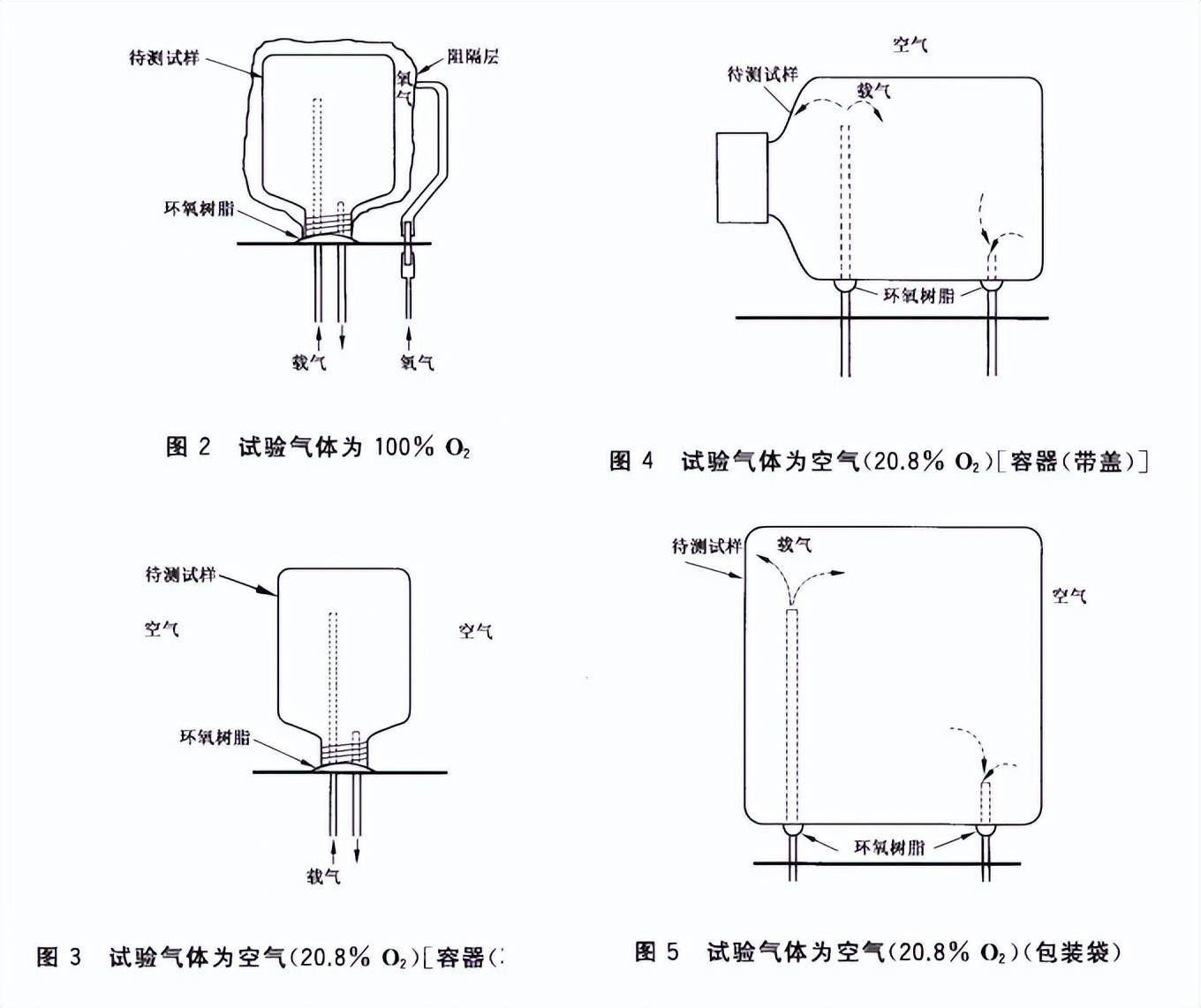 容器透氧儀透氧性測試儀的應用簡介與工作原理_氧氣_試驗_的測試