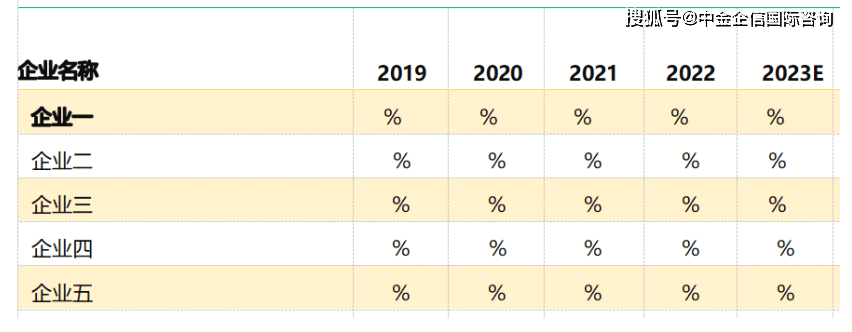 2023-2030年商用燃氣鍋爐行業發展戰略研究及重點品牌市場佔有率評估