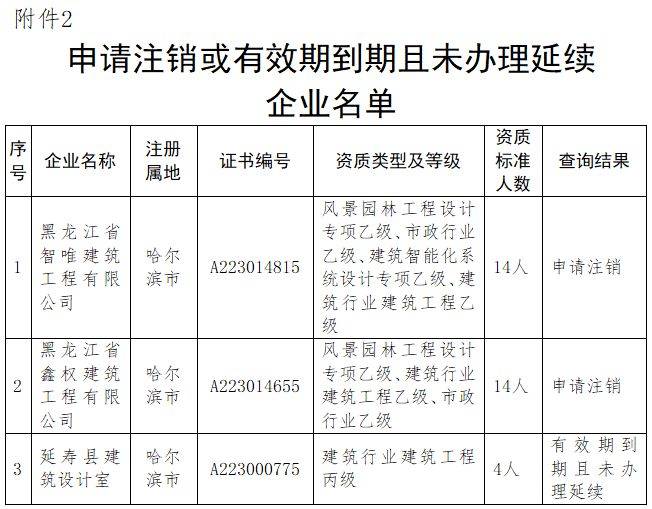 建築設計處聯繫電話:0451-53622495根據《建設工程勘察設計資質管理