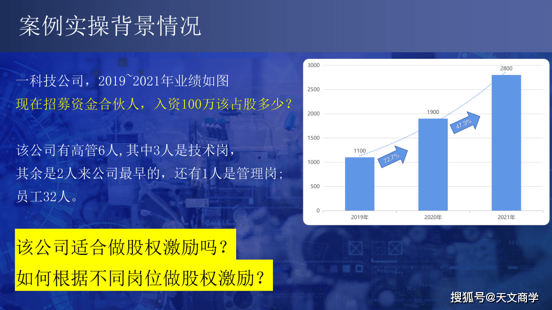 科技型企业股权激励