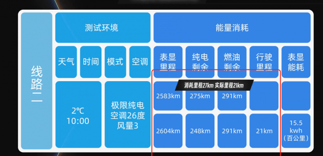 偷偷賣到月銷1w8 深度試駕零跑c01超級增程_搜狐汽車_搜狐網