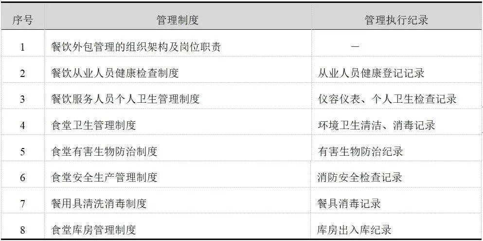 表2 h醫院餐飲服務的管理制度和執行紀錄表1 國家層面出臺的食品相關