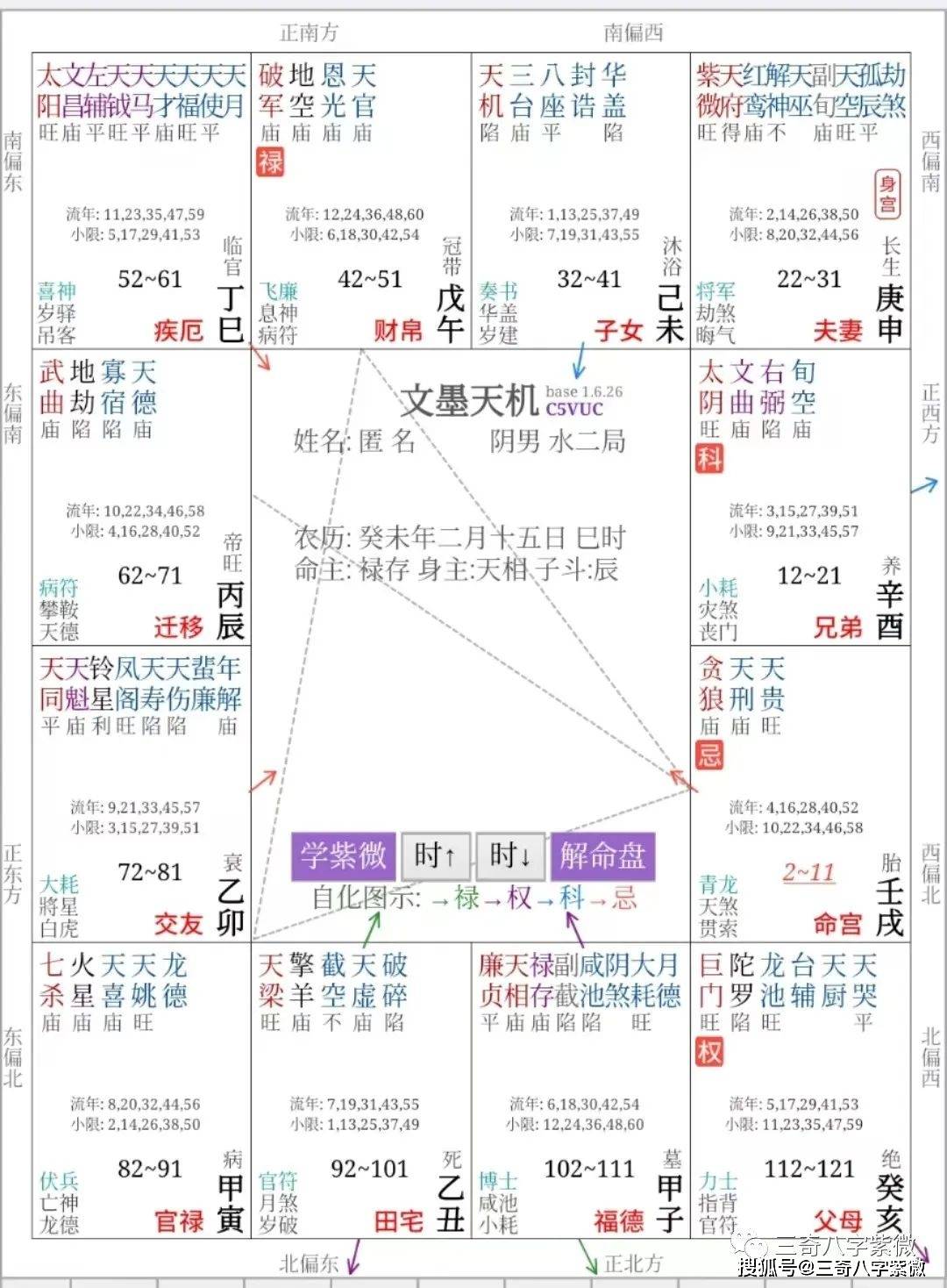 层次最高),此时破军和七杀都在有力宫位,是杀破狼中最好的寅午戌布局