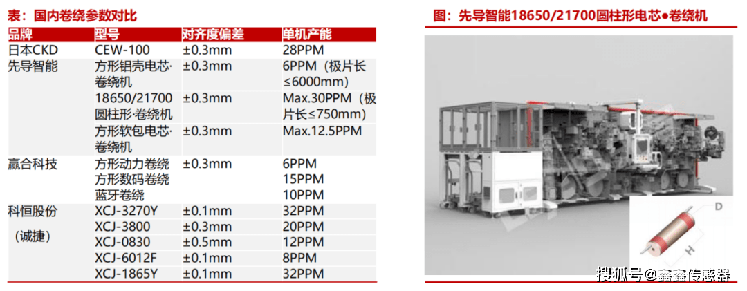 tps特普生:9款鋰電池設備用溫度傳感器_塗布_電芯_工藝