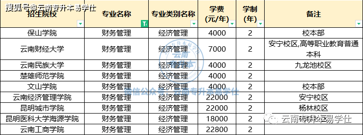 院校_招生_會計學