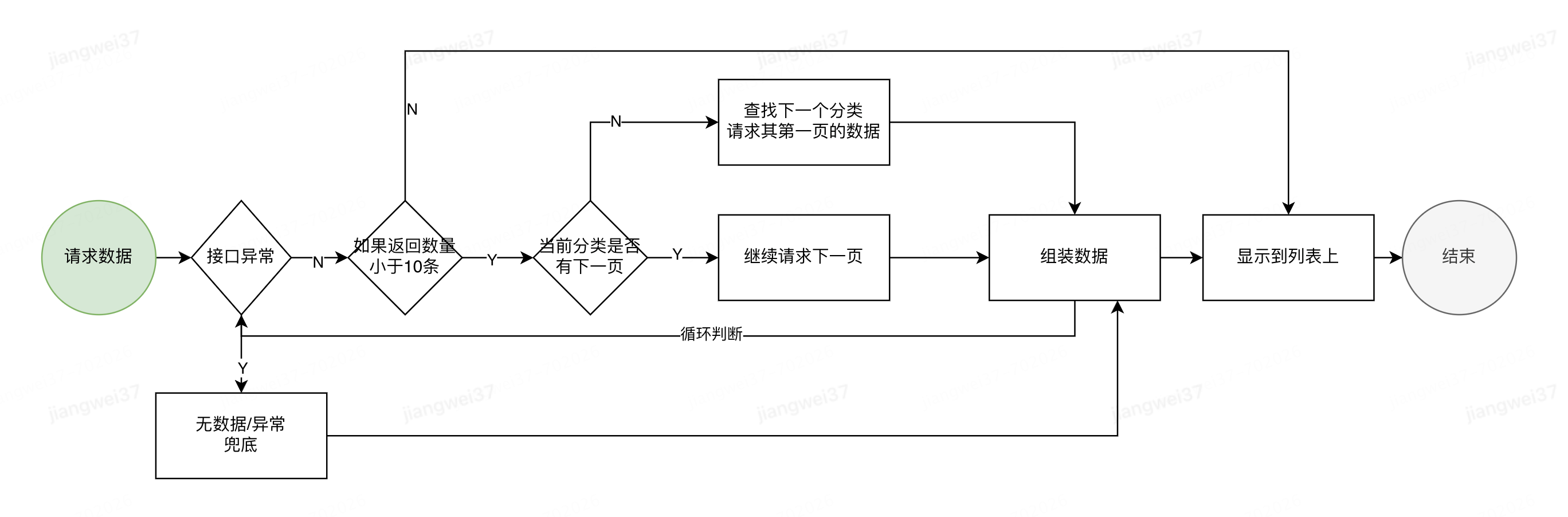 【最佳實踐】京東小程序 - lbs 業務場景的性能提升