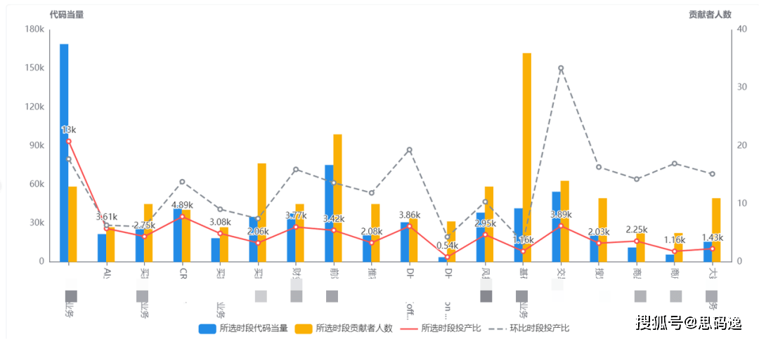 分析_數據_需求