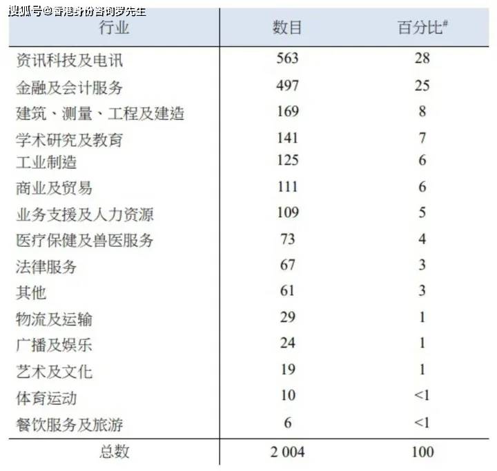 2024年香港優才計劃(攻略要求 評分標準 通過概率 材