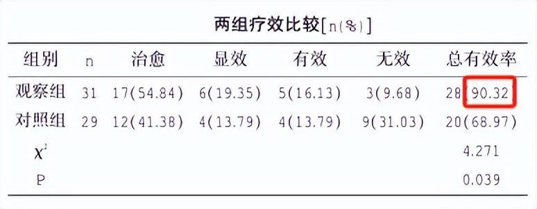 元胡止痛方联合氟桂利嗪治疗血管性头痛急性发作期的临床效果观察