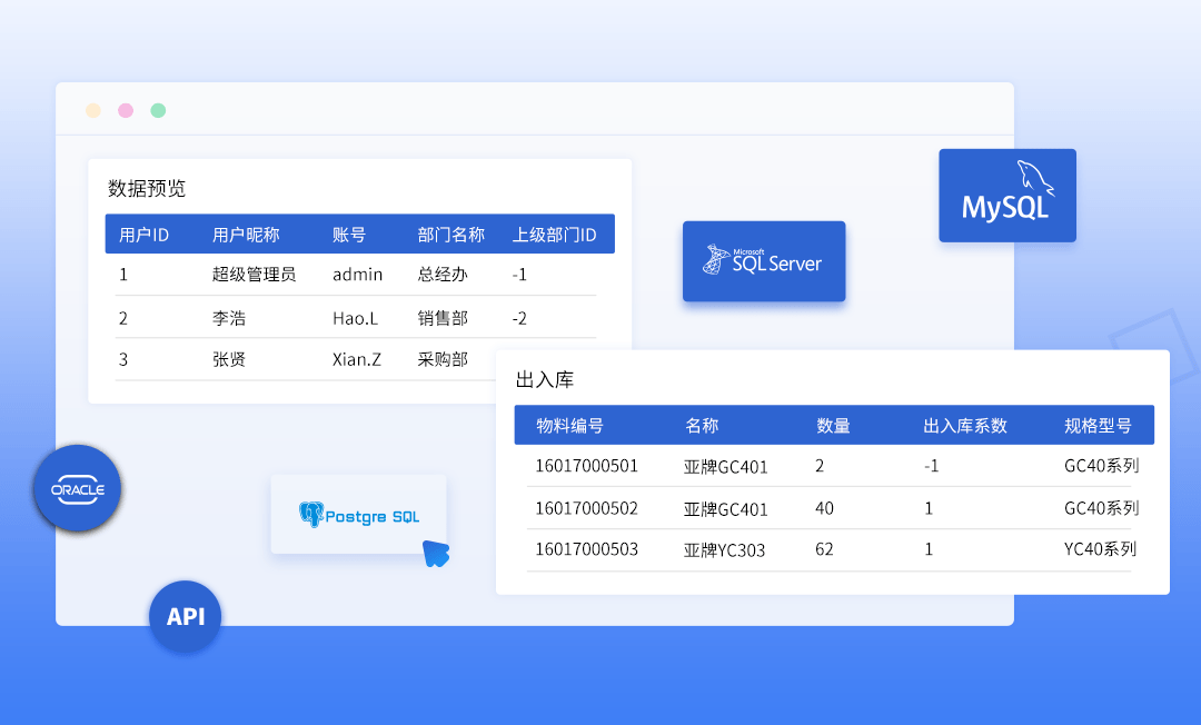 這個零代碼平臺你一定要試試!》_支持_數據_業務