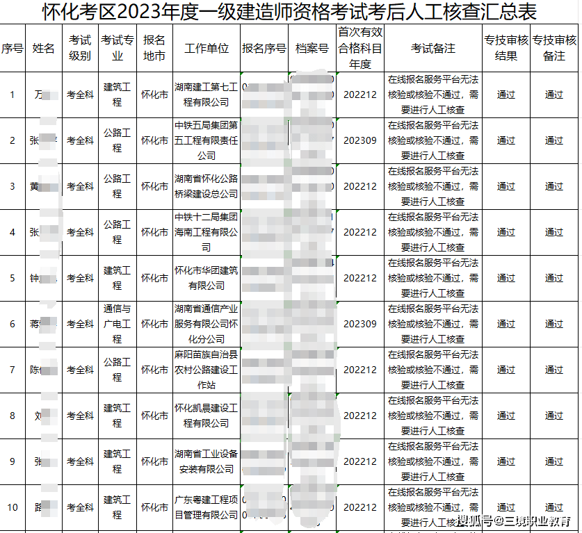 5地公示2023年一級建造師考後資格審核結果!_核查_年度_專業