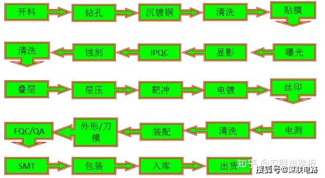 關於fpc柔性線路板,看完這一篇就夠了!_基材_電路_行業