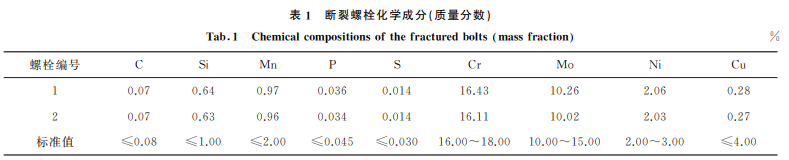 分享:電站連接螺栓斷裂失效分析_斷口_雜物_檢驗