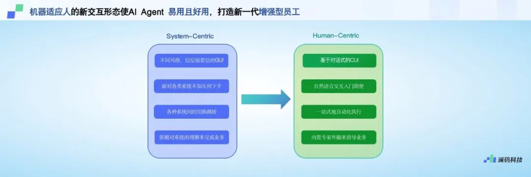 原生、复杂流程操作、融合专家系统，澜码科技发布企业级Agent平台AskXBOT