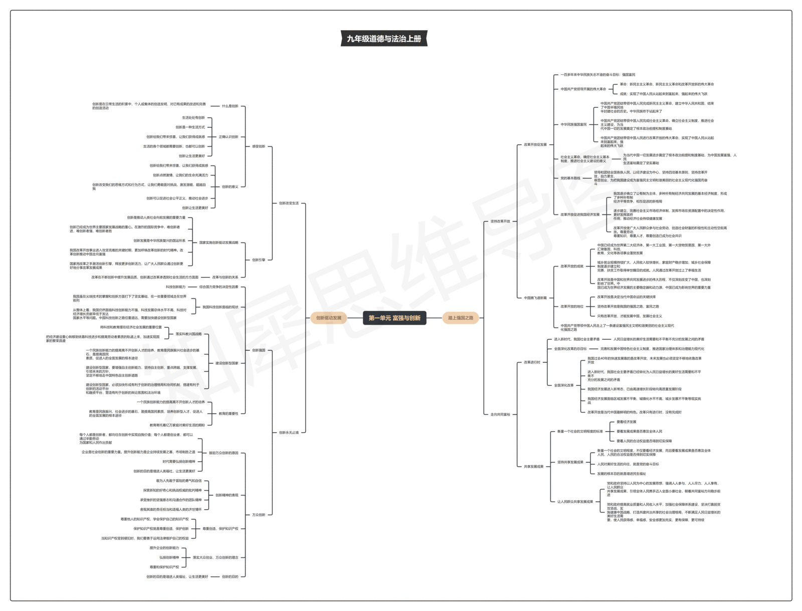 九上道法框架理解(九年级上册道德与法治框架)  第2张