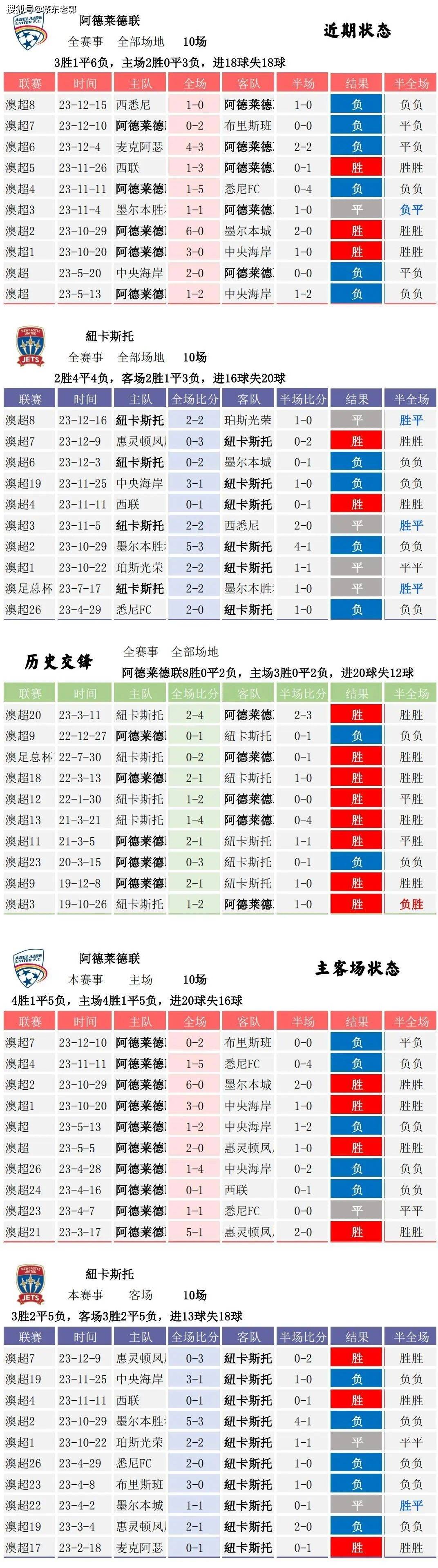 足球比分即时比分结果分析_(足球足球比分比分)