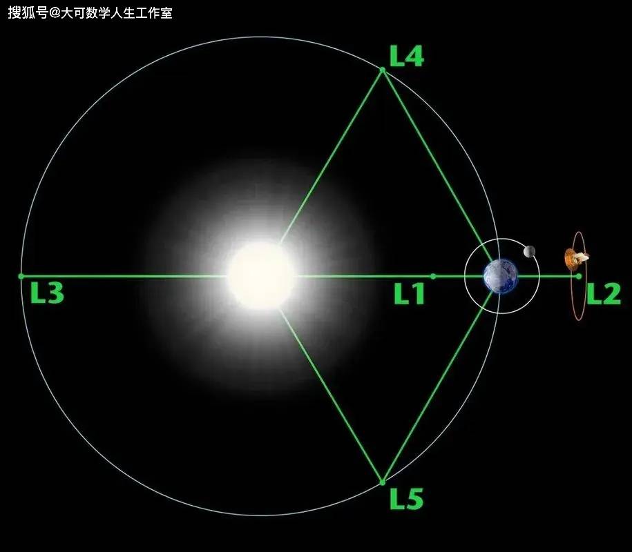 的計算公式是:速率 = 根號下[(位置的變化量)^2 (速度的變化量)^2]