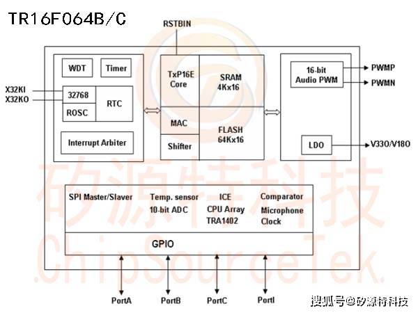 矽源特chipsourcetek-tr16f064c可以廣泛應用於mcu應用程序,電子詞典