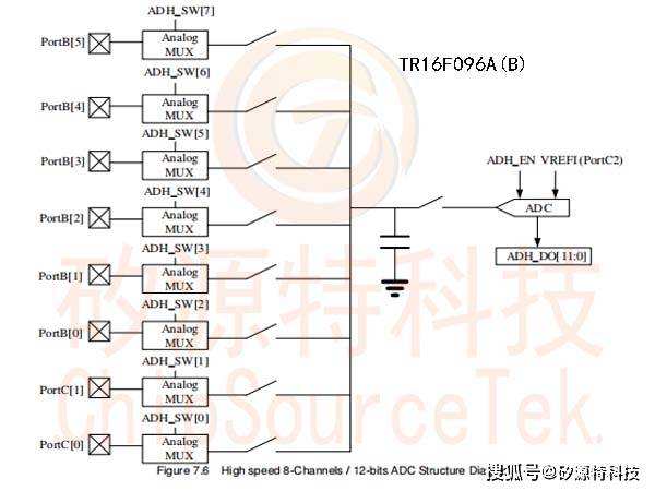 矽源特chipsourcetek-tr16f096a(矽源特chipsourcetek-tr16