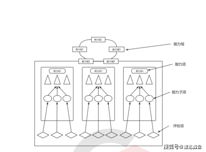 LS国产化信息系统集成和服务能力证书是什么？LS证书官方查询网址