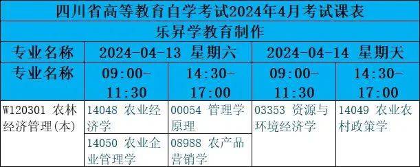 四川省小自考之四川农业大学农林经济管理专业本科小自考简介