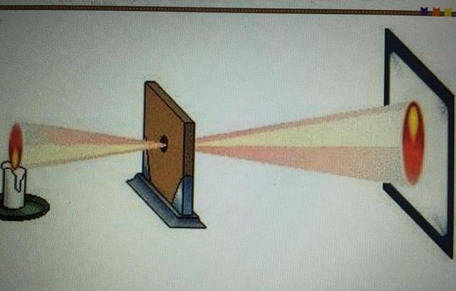 成像_太阳_小孔