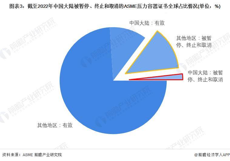 【行業前瞻】2023-2028年中國壓力容器行業發展分析_產業化_價格_金屬