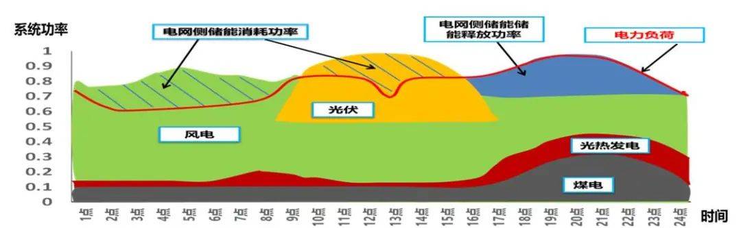 全國工程設計大師孫銳:根椐應用場景選擇合適的新型電