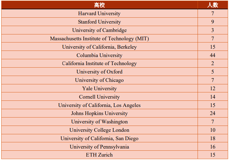 上交大公佈詳細去向_畢業_大學_上海