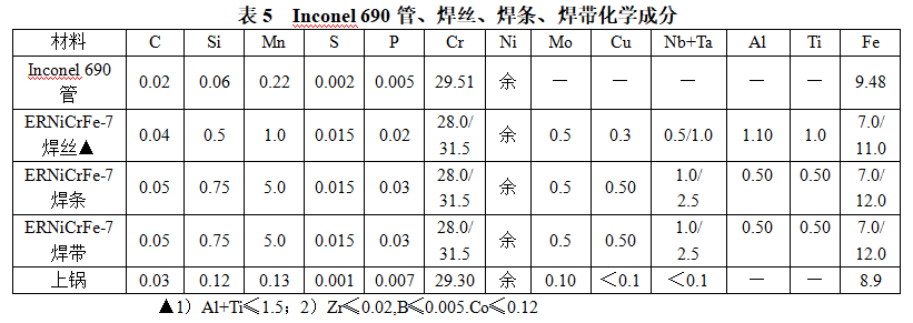 硬核科普丨壓水堆核電站一回路主設備焊接問題_反應堆_焊縫_enicrfe