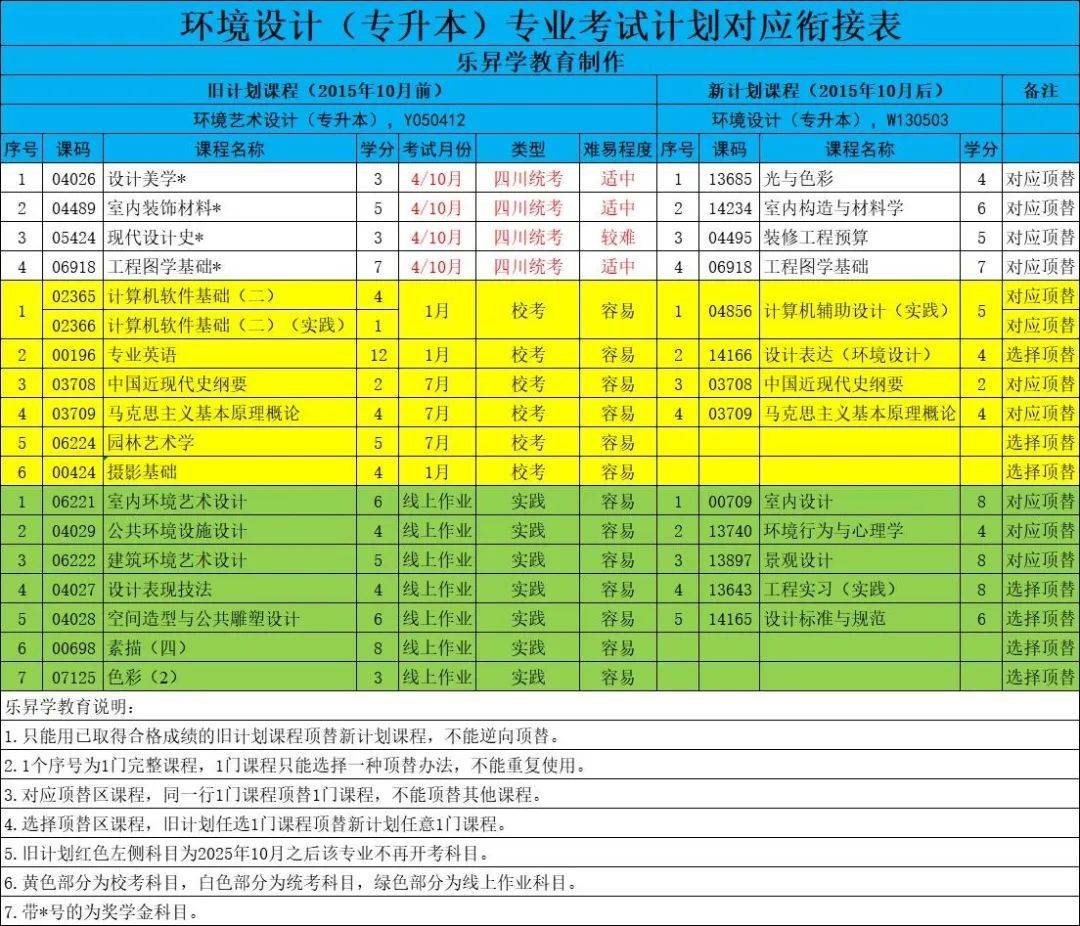 九江学院专升本_九江学院专升本考试_九江学院专升本分数线