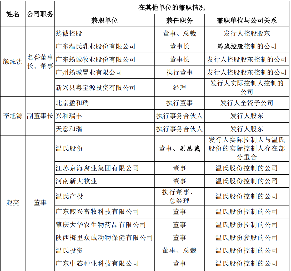 除了發行人的董事長兼總裁範衛朝之外,名譽董事長,董事顏添洪不僅擔任