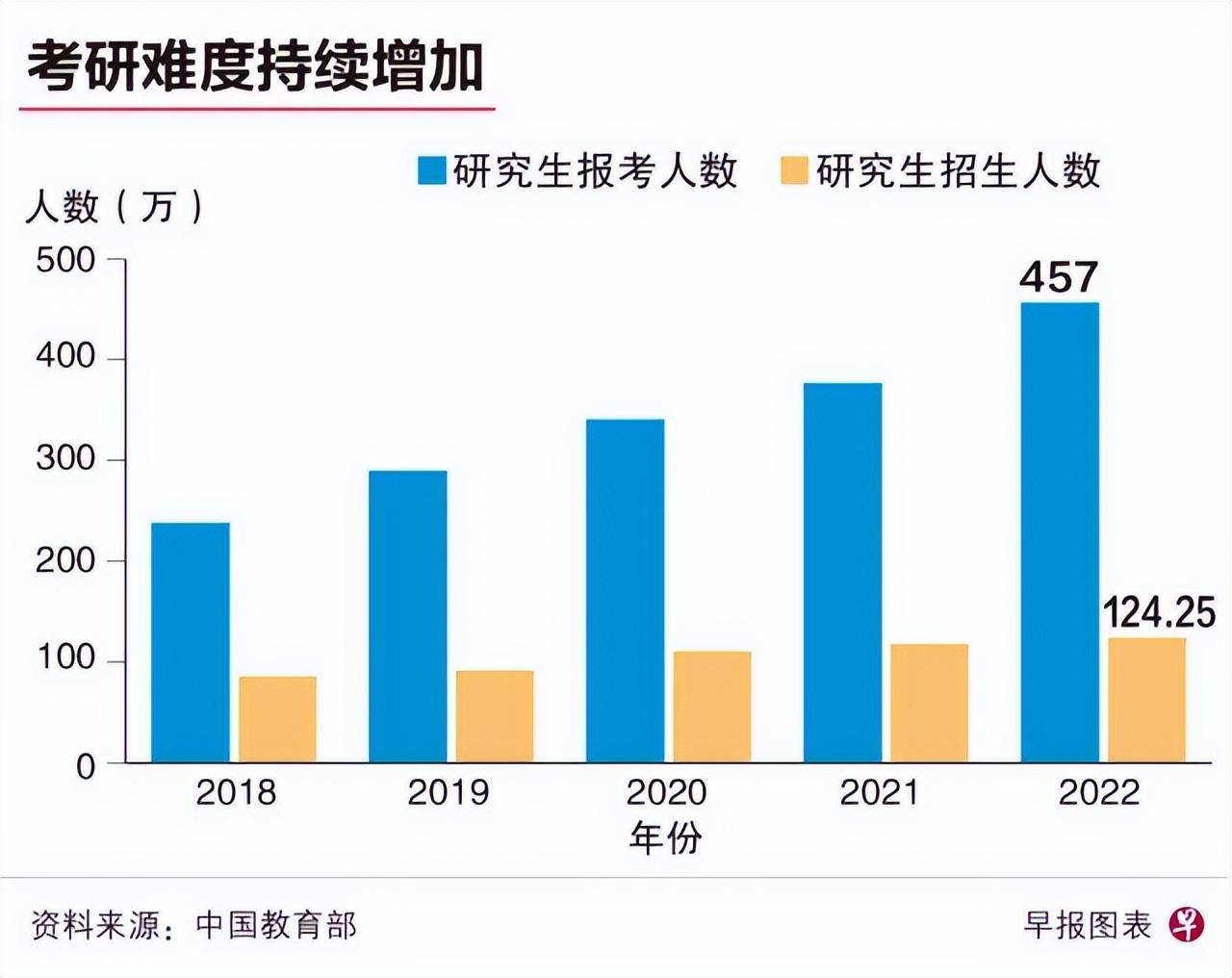 2024应届毕业生预计1,179万人_大学生_就业_工作