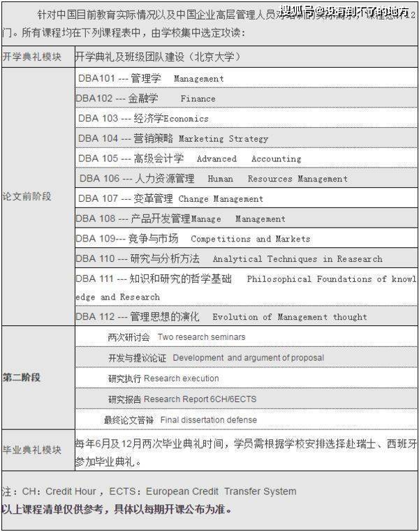 人員:企業董事長,總裁,總經理,副總經理及其他;中高層幹部:政府機構