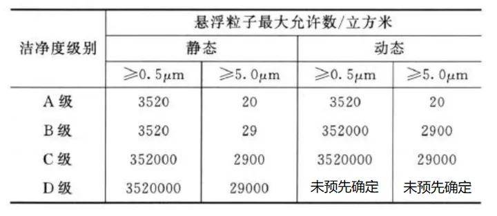 19-曜享乾貨 | 藥企潔淨環境系統確認與潔淨區日常環境監測(二)_空調