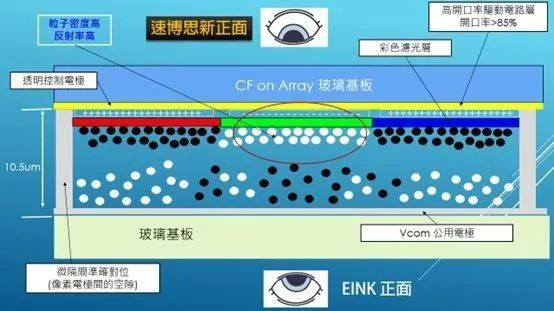 2024年電子紙發展分水嶺,新正面屏︶繞餩專利_ink_粒子