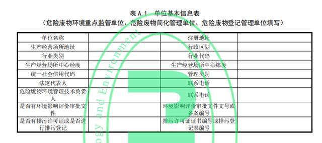 企業看看應該怎麼做?_單位_處置_設施