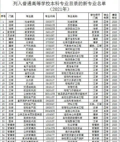 北京公安大学包分配吗(北京公安大学录取分数线2023)