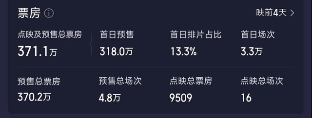 梁朝伟刘德华强强对决,冯小刚新片预售不佳_电影_题材_票房