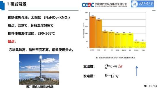 採購高溫熔鹽泵,低溫熔鹽泵,疏鹽泵及其附屬設備等