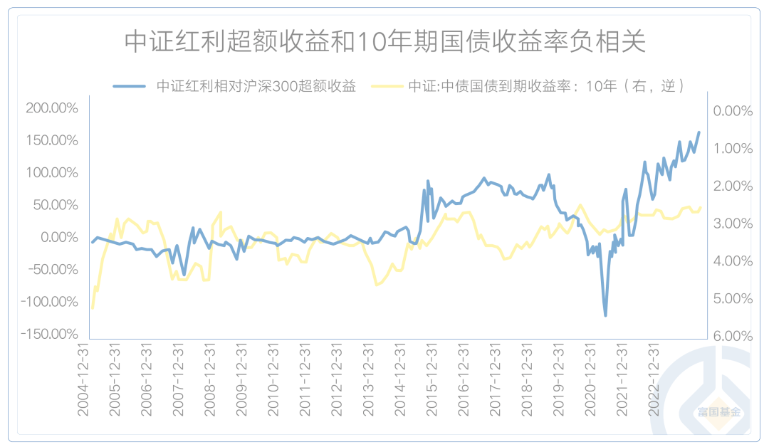 資產_指數_收益率