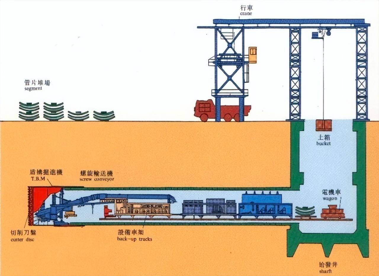 大海到处是水，中国是怎么修建海底隧道的？真佩服工程师的智慧！(图12)