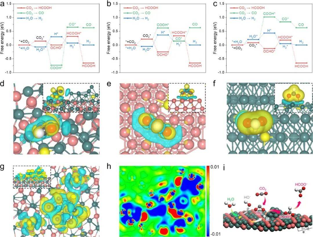 計算 實驗:jacs,ees,angew,nature子刊,acs catalys