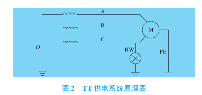 淺談剩餘電流動作斷路器在鋼鐵廠供電系統改造中的應用_保護_線路